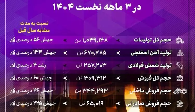 رشد